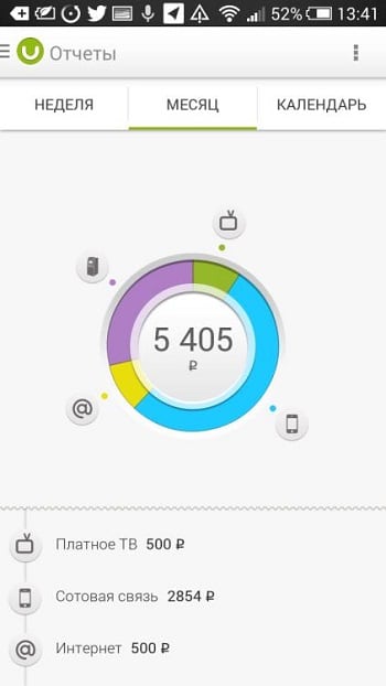 UBank-дағы есептер Отчеты в uBank