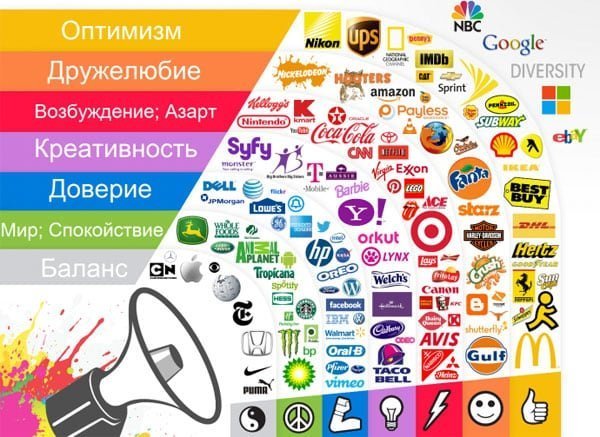 files/2017/07/logo-brands.jpg 600w, http://www.7.kr.ua/files/2017/07/logo-brands-300x219.jpg 300w Разделение логотипов известных компаний по цвету