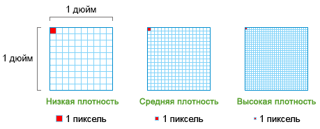 files/2017/09/PPI.png 459w, http://www.7.kr.ua/files/2017/09/PPI-300x121.png 300w Классификация степеней PPI