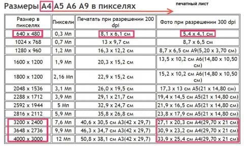 files/2017/09/skolko-v-1-sm-pikselej.jpg 480w, http://www.7.kr.ua/files/2017/09/skolko-v-1-sm-pikselej -300x179.jpg 300w Соотношение формата, разрешения и физ. размера фото.