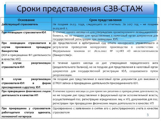 files/2018/02/3-6.jpg 550w, http://www.7.kr.ua/files/2018/02/3-6-300x225.jpg 300w Когда представлять отчет