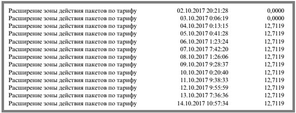 files/2018/02/Rasshirenie-zony-dejstviya-paketov-po-tarifu.jpg 584w, http://www.7.kr.ua/files/2018/02/Rasshirenie-zony-dejstviya-paketov -po-tarifu-300x115.jpg 300w Пример статуса: Расширение зоны действия тарифа "Смарт" от МТС