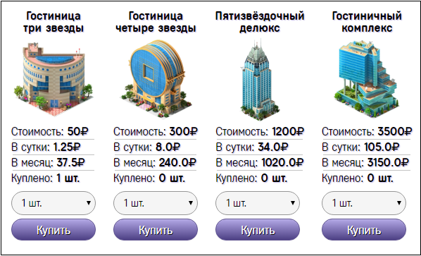 Қонақүй түрлері және олардың табыстарына қызығушылық Виды отелей и проценты по заработку с них